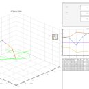 T&G산업 | 16. [🐨더코알라 서포터즈 3기] 코알디 3기 4-DOF Robot Simulation @ MATLAB 프로젝트