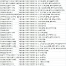 공덕야후공인중개사사무소 | 공덕동 부동산