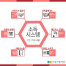 사람사랑치과 이미지