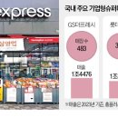 눈독 이미지