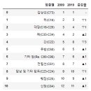 C2009 이미지