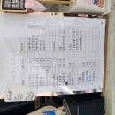 카페0218(cafe0218) 네이버블로그