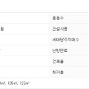 서초대로23길 74 이미지