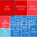 D-131 24년10월 22일 상한가& 급등주 / 테마별 상위 종목 TOP 5 이미지