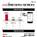 케이모바일 이미지