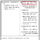 경매 당해세 이렇게 바꼈습니다 (경매하는 분들 필독!) 이미지