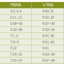 [말씀 한 장]#935 - 마태복음 5장