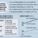 청은개발 이미지