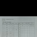 잔치집 이미지