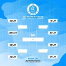 2023 GROUND.N K리그 U17 챔피언십 토너먼트 8강 대진표 이미지