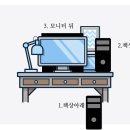 컴퓨터 본체 위치와 그렇게 둔 이유는? 이미지