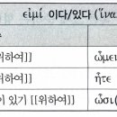 수업 요약_제16과 동사 가정법 활용 이미지