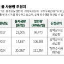 정주태양광발전소 이미지