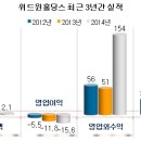 에이루트(AㆍRoute) 이미지