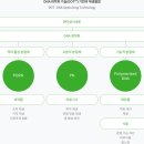 나우씨앤디 | 파마리서치프로덕트
