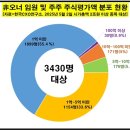 주식 이미지