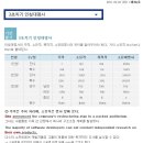대명사 이미지