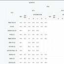 시온고등학교 네이버블로그