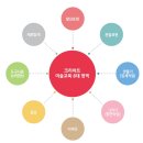크리아트그리미미술학원