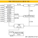 태광무역 이미지