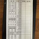 새산호복어 이미지