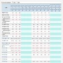 대진석유 - 남구 | 대진석유