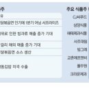 매일식품(주) 이미지