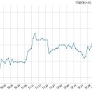 에스씨케미칼 이미지