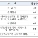 내가 보려고 정리한 &lt;CPA 준비&gt;와 관련된 모든 것 (CPA 응시 자격, 학점은행제, CPA 계획, 커리큘럼...