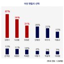 12월 6일 [야친이 뽑은 골든글러브] ⑥ 외야수 (3) 이미지