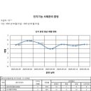 한울타리노인복지센터 이미지