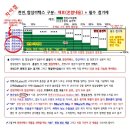 천연라텍스 매트리스 대한 몇가지 궁금한 점 이미지