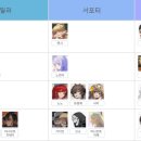 훈PC | DX 각성자들 워킹맘이 써본 솔직 후기