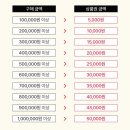 마실옥션 | 부베유) 부산 베이비페어유아교육전 첫날 방문후기