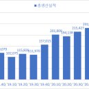다온텍 이미지