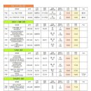 ITQ 파워포인트 자격증반 이미지