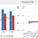 코오롱상사 이미지