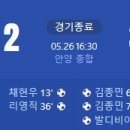 [2024 K리그2 15R] FC안양 vs 전남 드래곤즈 골장면.gif 이미지