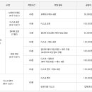 (주)리츠모터스 이미지