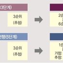 장인가구주