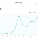 축제장터상회 이미지