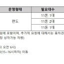 11톤 윙바디 소유자 고정차량 모집 이미지