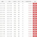 교원투어부산지사 네이버블로그