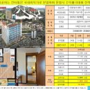 대원건설(주)
