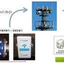 디지탈시스템 이미지