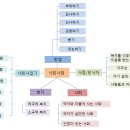 복지요결 마인드맵과 배우며 느낀 점 이미지