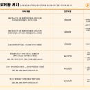 골드퍼피동물병원 네이버블로그
