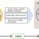 계원예술대학교산학협력단 네이버블로그