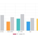 경성대부경대역 | 영어회화 자신감 찾기! 예리엘 잉글리쉬 경성대부경대역점 수업 후기!