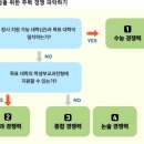 지원에듀 이미지